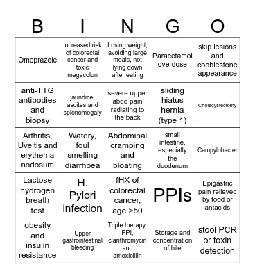 Gastro Bingo Card