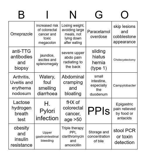 Gastro Bingo Card