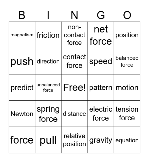 Forces Bingo Card