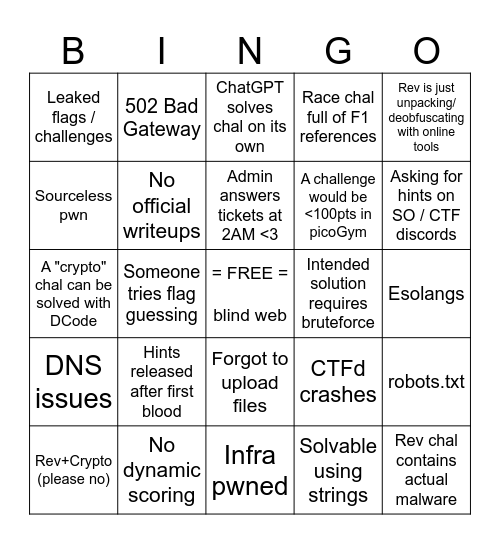 CTF Bingo Card