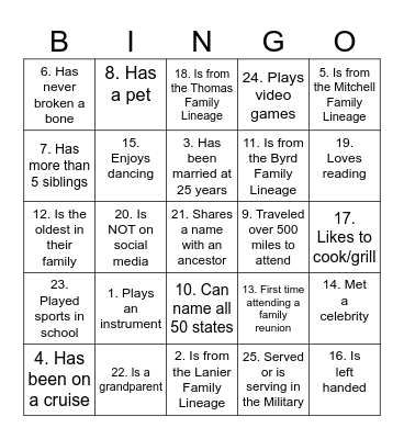 Lanier-Thomas-Mitchell-Byrd Family Reunion BINGO 2025 Bingo Card