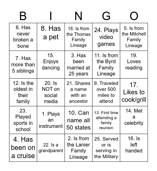 Lanier-Thomas-Mitchell-Byrd Family Reunion BINGO 2025 Bingo Card