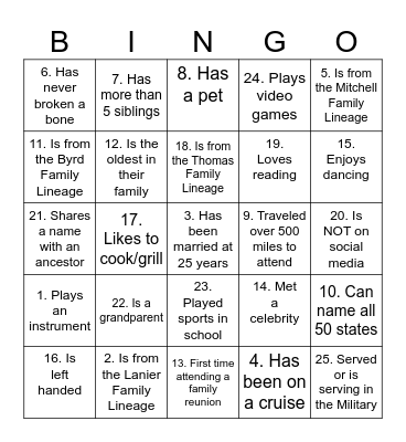 Lanier-Thomas-Mitchell-Byrd Family Reunion BINGO 2025 Bingo Card