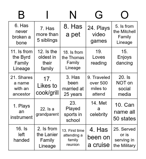 Lanier-Thomas-Mitchell-Byrd Family Reunion BINGO 2025 Bingo Card
