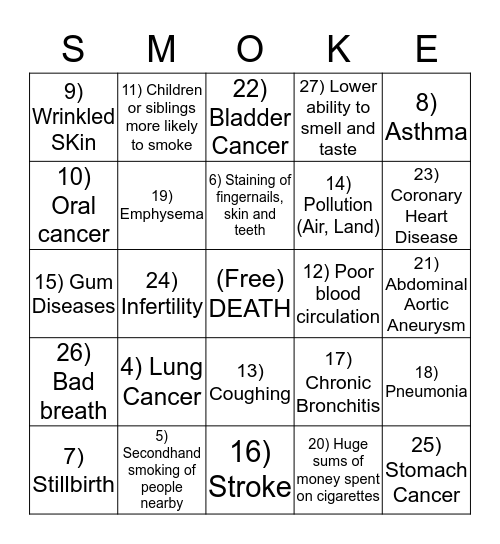 Consequences of Smoking Bingo Card