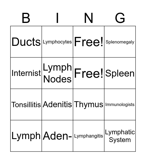The Lymphatic System Bingo Card