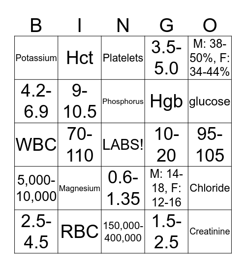 Lab Bingo Card