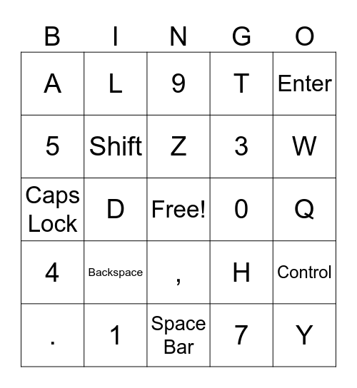 The Keyboard Bingo Card