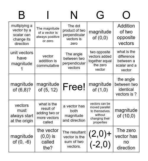 Vectors Bingo Card