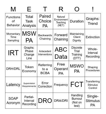RBT Review - Know What/When/Why/How Bingo Card