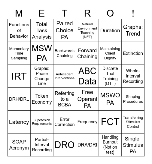 RBT Review - Know What/When/Why/How Bingo Card