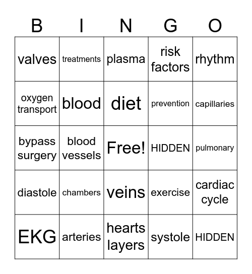 CARDIOVASCULAR Bingo Card