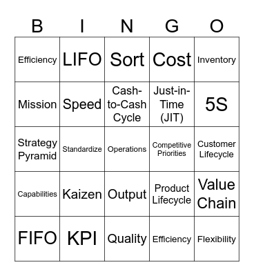 Business Finance & Operations Management Bingo Card
