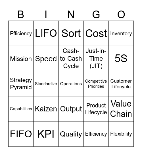 Business Finance & Operations Management Bingo Card