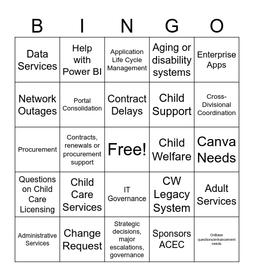 Who Would You Go To For...... Bingo Card