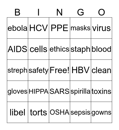 Medical Terminology Bingo Card