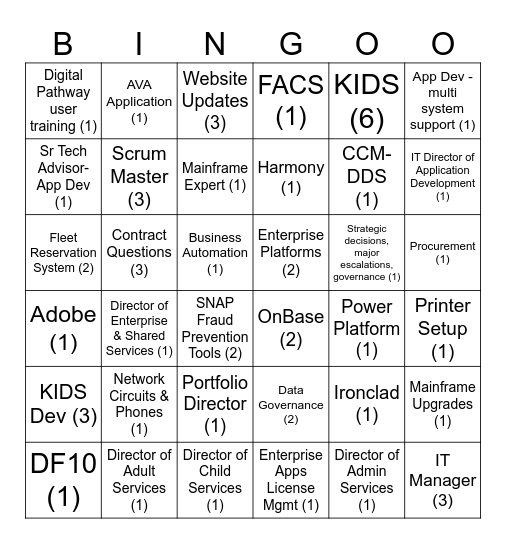 Who Would You Go to For ..... Bingo Card