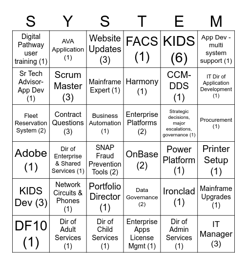 Who Would You Go to For ..... Bingo Card