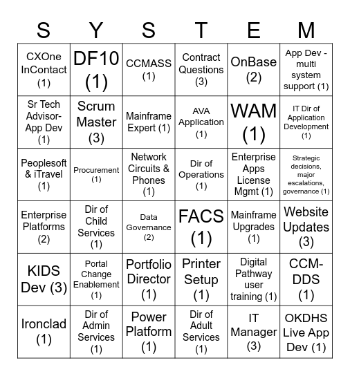 Who Would You Go to For ..... Bingo Card