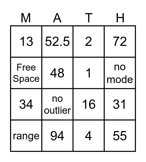 Mean/Median/Mode/Range MATHO Bingo Card