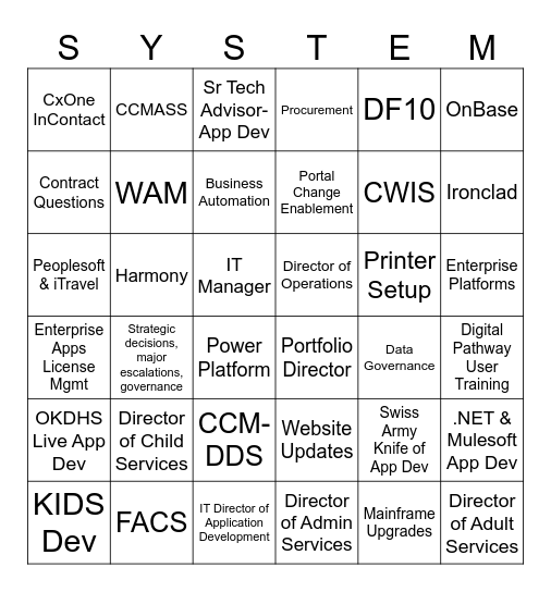 Who Would You Go to For... Bingo Card