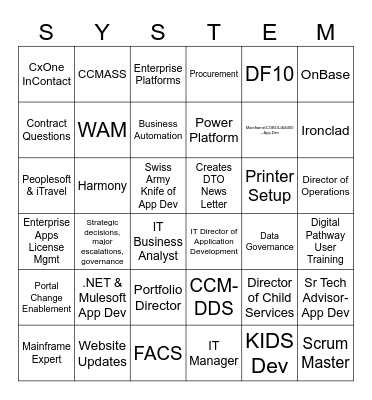 Who Do You Go to For.... Bingo Card