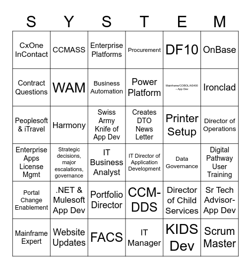 Who Do You Go to For.... Bingo Card