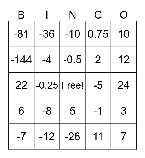 Integer Operations Bingo Card