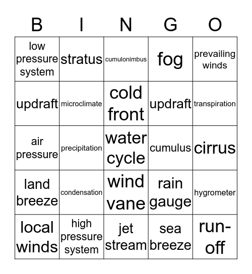 Weather and Climate Bingo Card