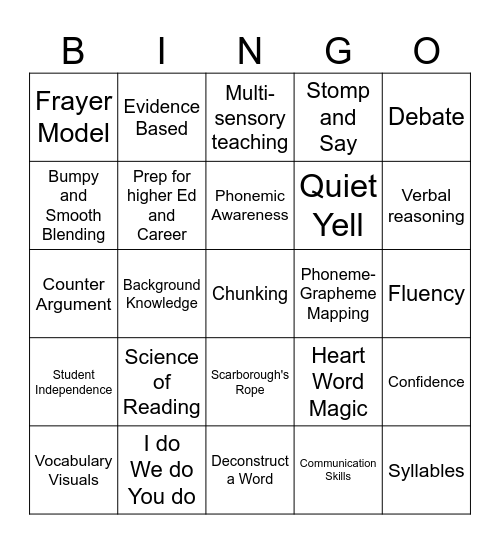 Science of Reading...Making the Shift BINGO! Bingo Card