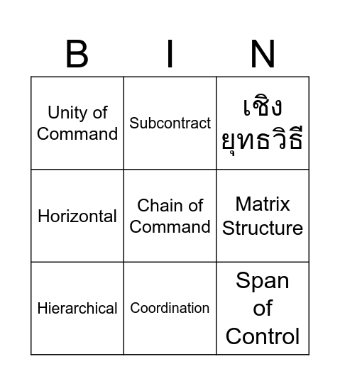 การจัดรูปแบบองค์กร Bingo Card