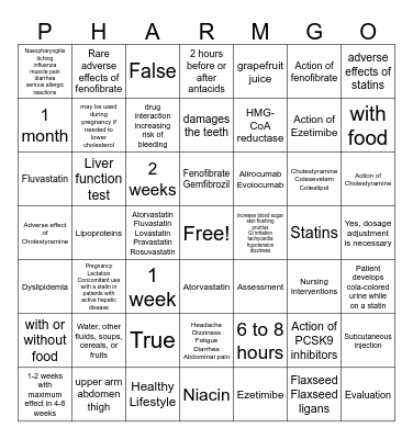 Chapter 10 Drug Therapy for Dyslipidemia Bingo Card
