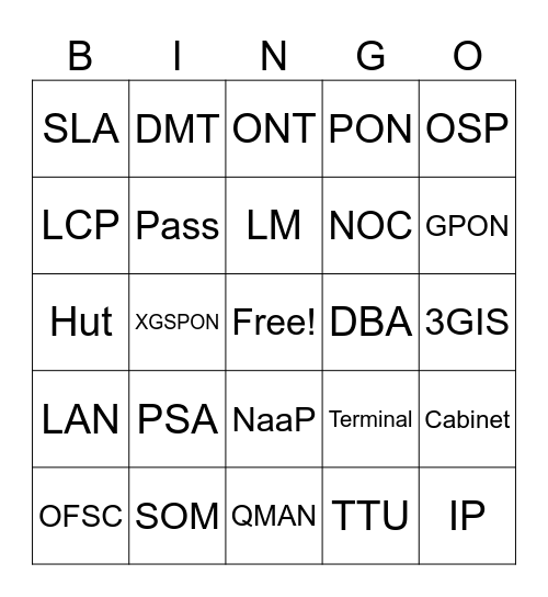 Metronet Terms and Acronyms Bingo Card