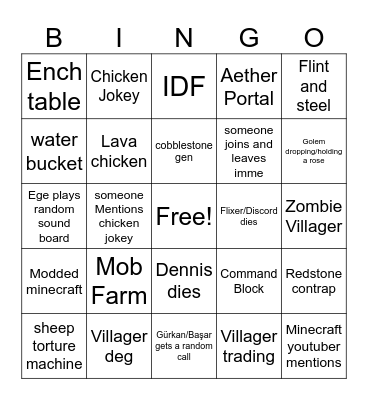 Minecraft Movie BINGO List Bingo Card