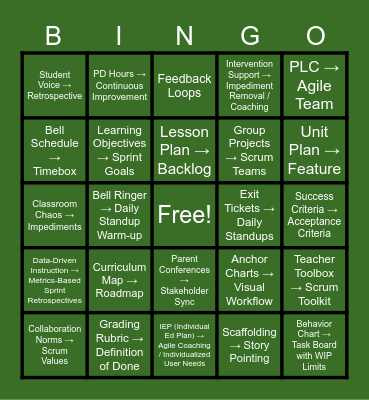 Educator-to-Agile Bingo Card