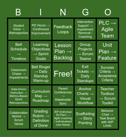 Educator-to-Agile Bingo Card