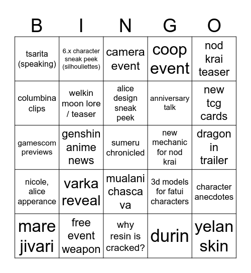 Genshin 5 5 Event Wiki