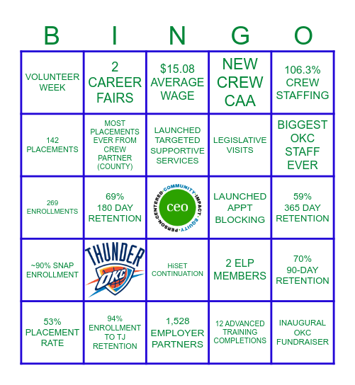 CEO OKC FY25 GOALS!! Bingo Card