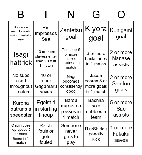 Blue Lock U20 World Cup Bingo Predictions Bingo Card