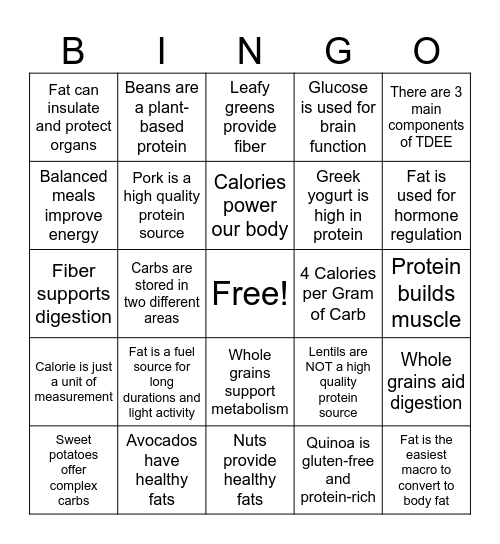 Calories, Macros & Diets BINGO Card