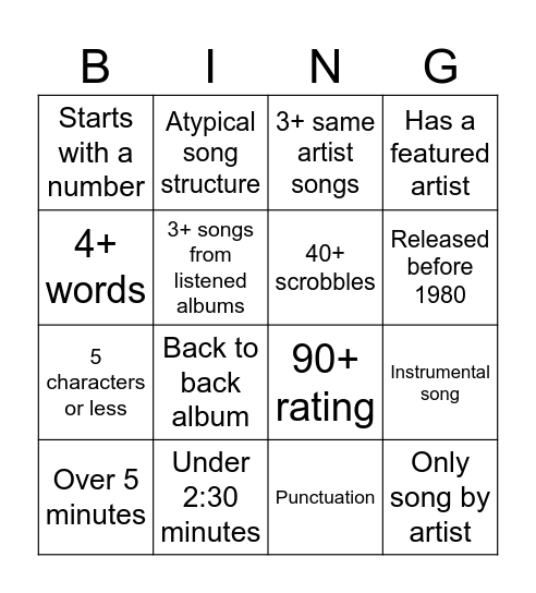 Rager Playlist Bingo Card