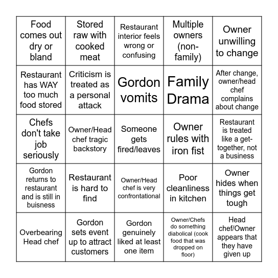 Kitchen Nightmares Bingo Card Bingo Card