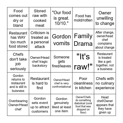 Kitchen Nightmares Bingo Card Bingo Card
