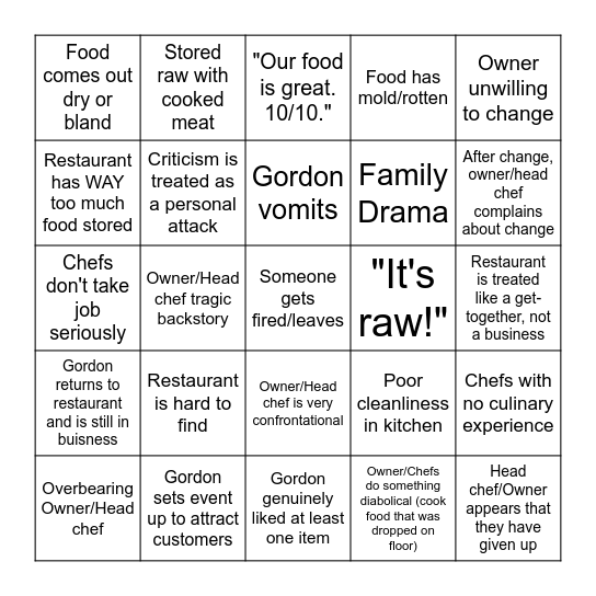Kitchen Nightmares Bingo Card Bingo Card