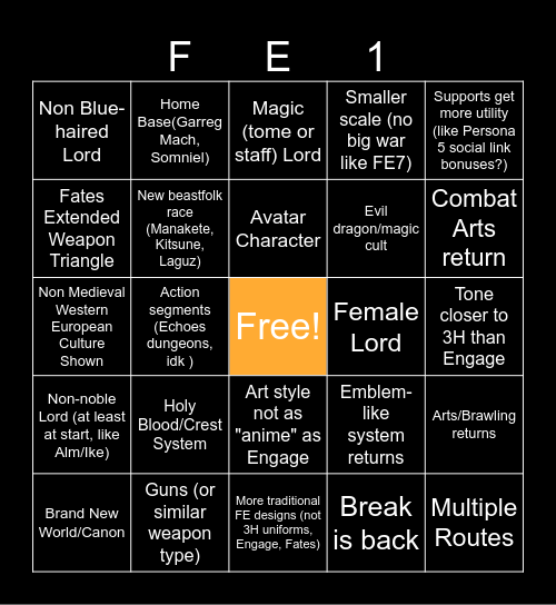 FE 18 Predictions Bingo Card