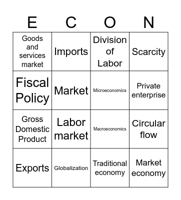 Intro to Economics Bingo Card