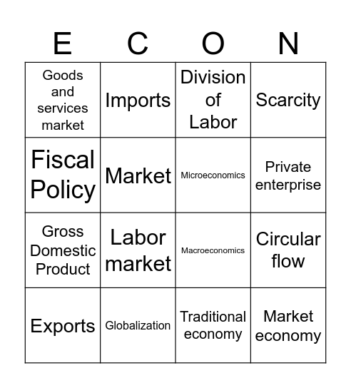 Intro to Economics Bingo Card