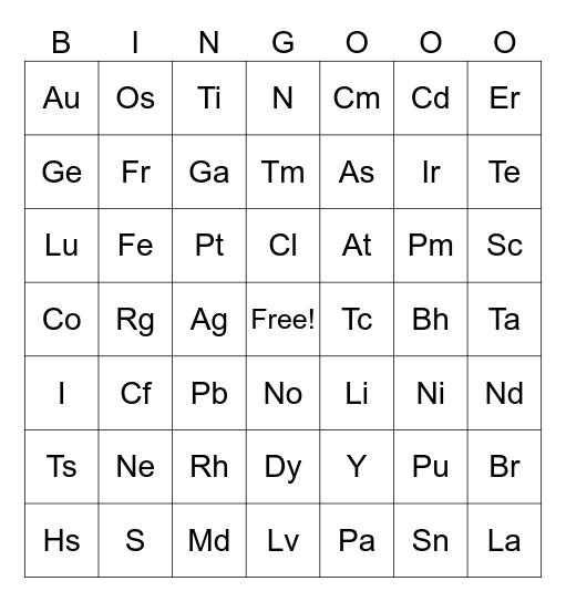 Periodic table of elements Bingo chart Bingo Card
