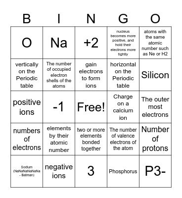 Basic Chemistry Bingo Card