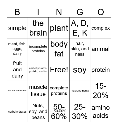 Macronutrient Bingo Card